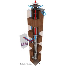 Komínová souprava CIKO GAS 7,5m, pr. 110mm, s patním kolenem, základní nadstř. č.