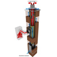 Komínová souprava CIKO PRAKTIK 7,5m, pr. 180mm, přip. 90°, tl. vl. 0,6mm, základ, límec