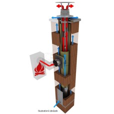 Komínová souprava CIKO PRAKTIK 5,5m, pr. 180mm, přip. 90°, tl. vl. 0,6mm, základ, límec