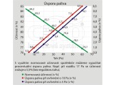 Regulátor tahu s manžetou, prům.130mm